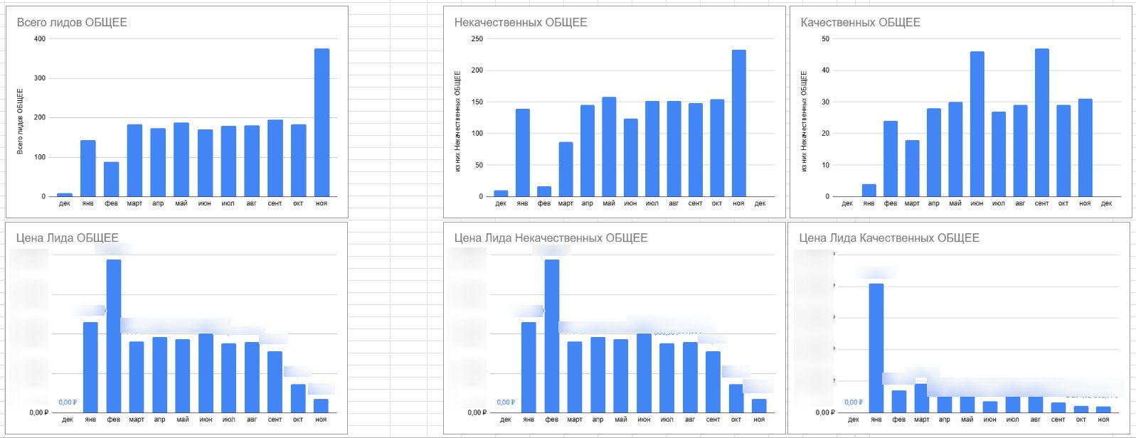Наши знакомые аналитические таблицы. В них представлено свыше 20 различных графиков, которые позволяют проследить за каждым источником как в горизонтальном, так и в вертикальном направлении